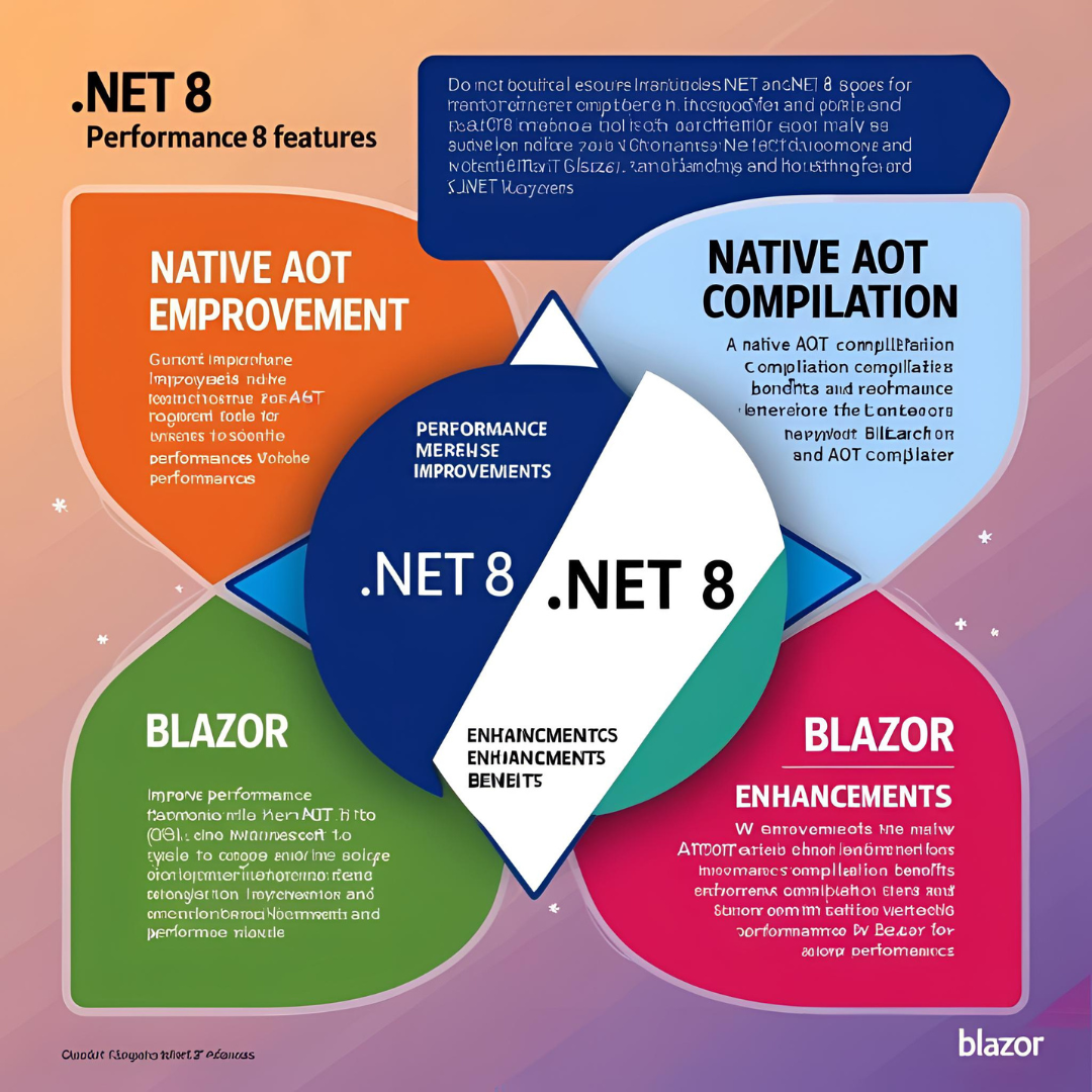    .NET 8 Will Make You Code Faster